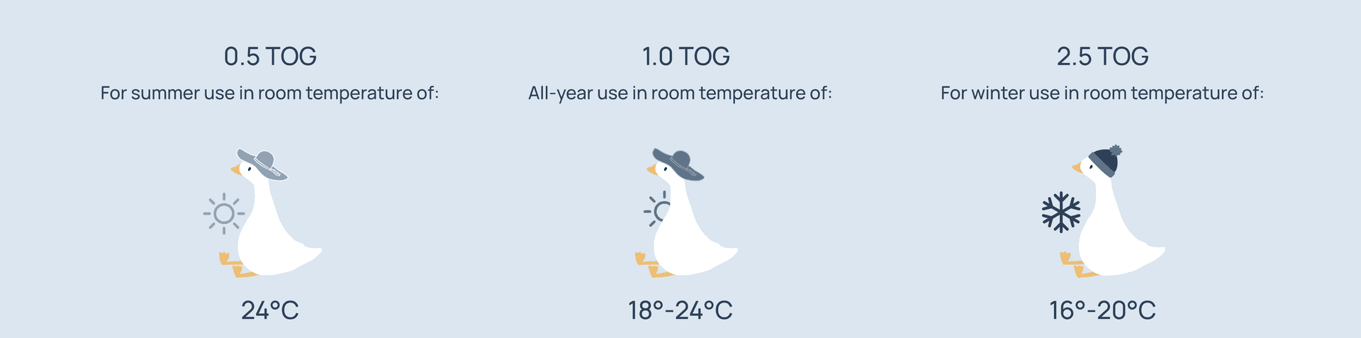 What is TOG?