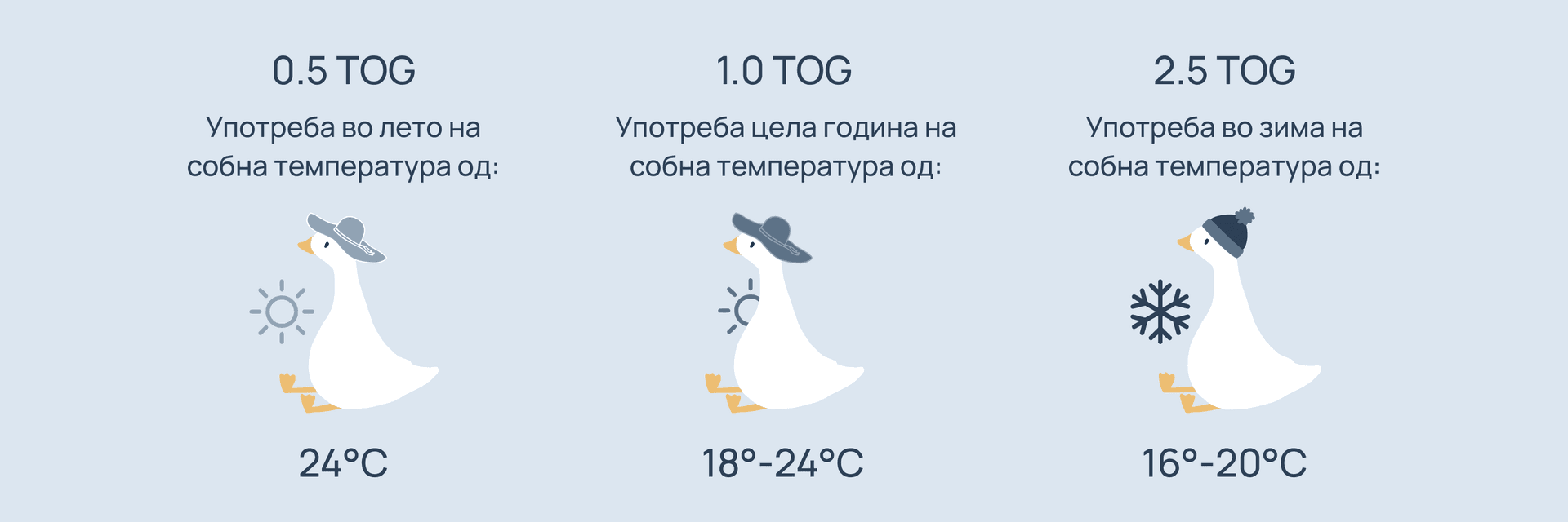 Кој TOG ми е потребен?