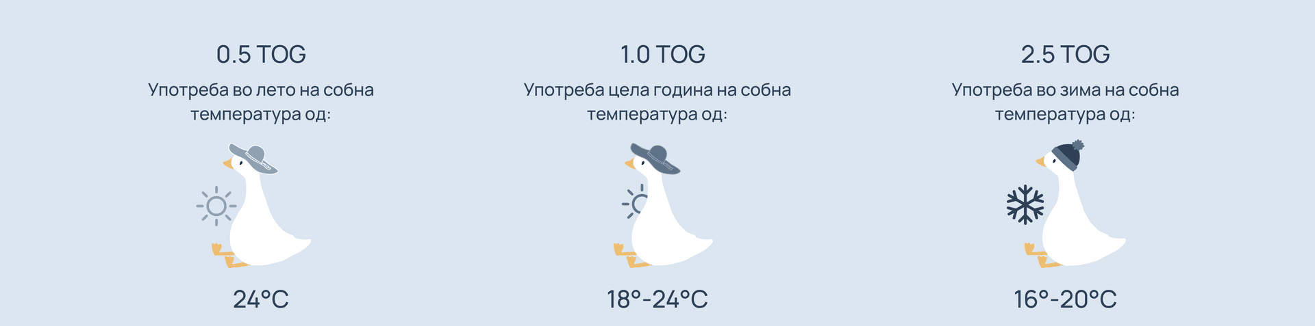 Што е TOG?