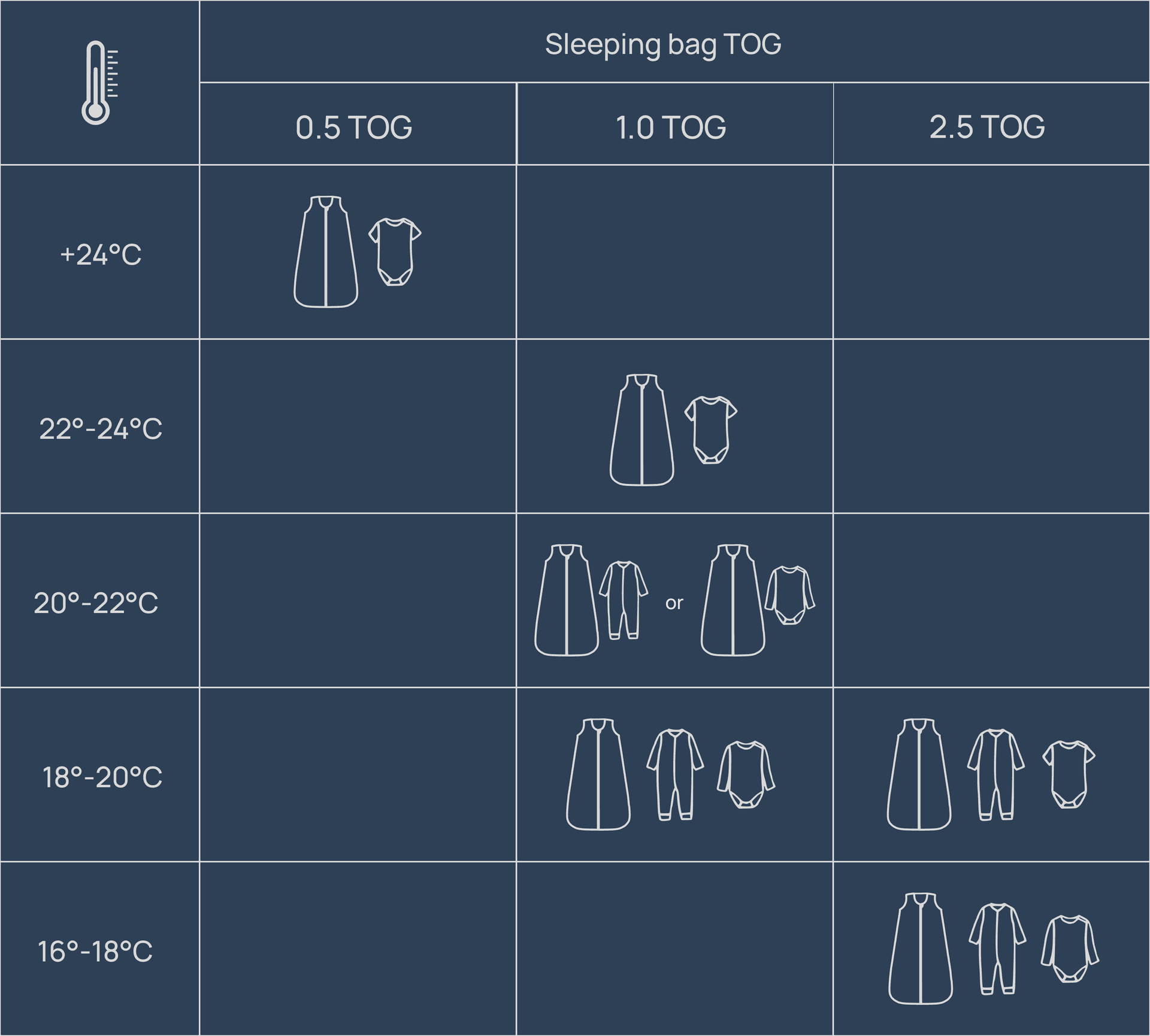 TOG guide by room temperature