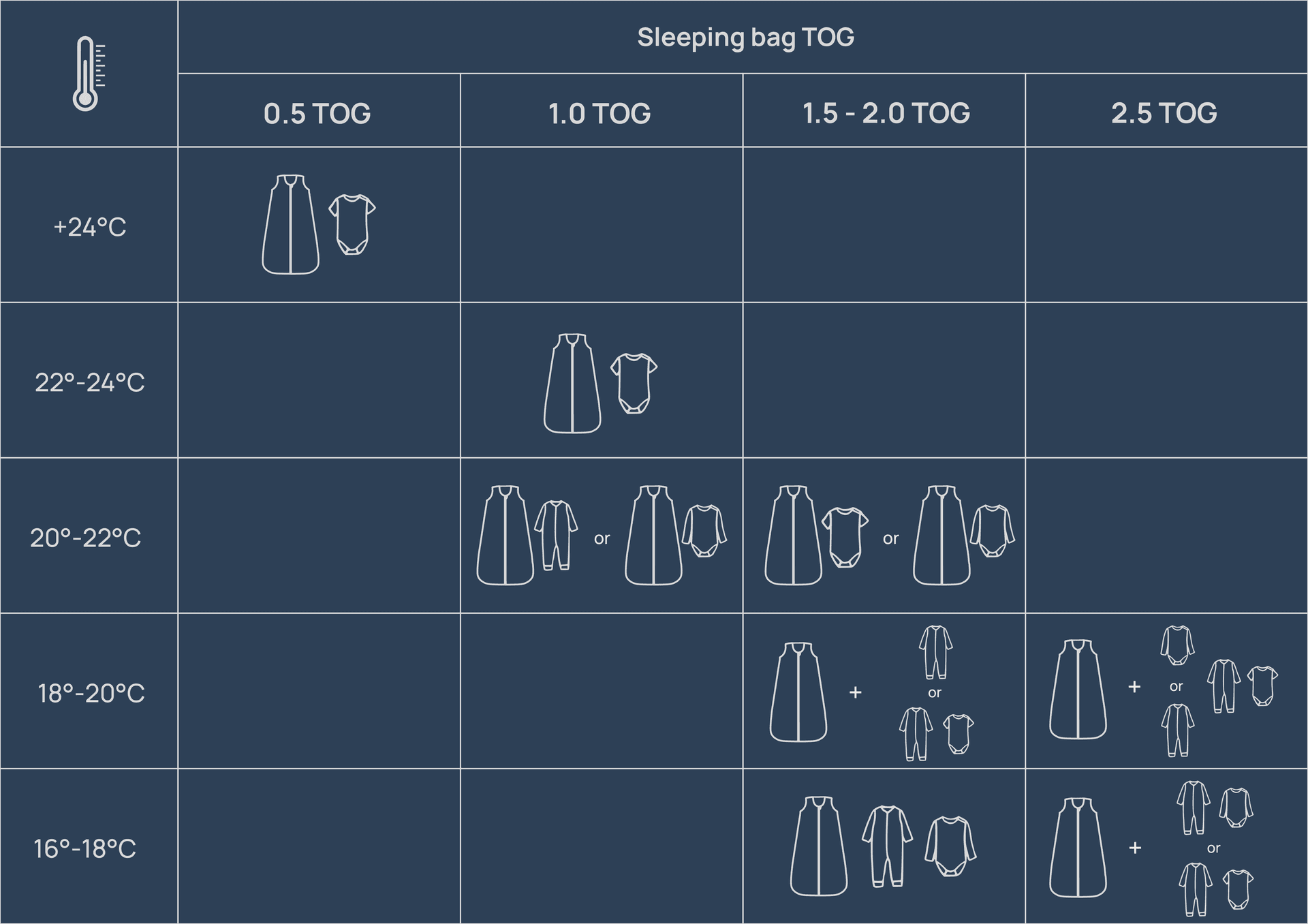 TOG guide by room temperature